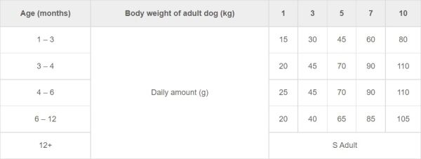 <strong>Brit Premium By Nature</strong> Alimento Seco para Perros, Junior, Raza Pequeña, Pollo, bolsa de 3 kg - Imagen 2