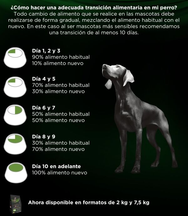 <strong>Purina Pro Plan Veterinary Diets</strong> HA Hydrolized, Alimento Seco para Perros Hidrolizado, bolsa de 2-7.5 kg - Imagen 2