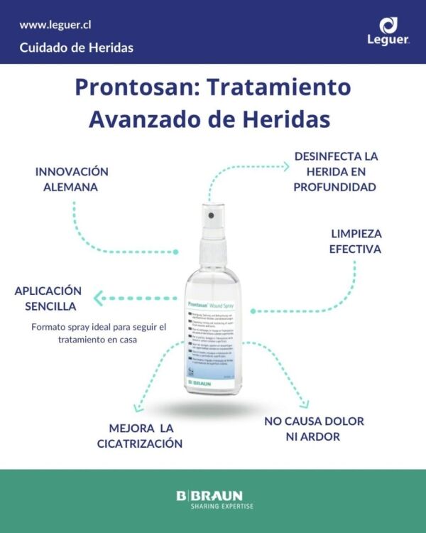 <strong>Prontosan</strong> Solución Spray, Descontaminación y Limpieza de Heridas para Mascotas, botella de 75 ml - Imagen 2