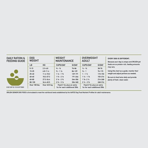 <strong>ORIJEN</strong> Senior, Alimento Seco para Perros Senior, bolsa de 2-5.6-10.6 kg - Imagen 5