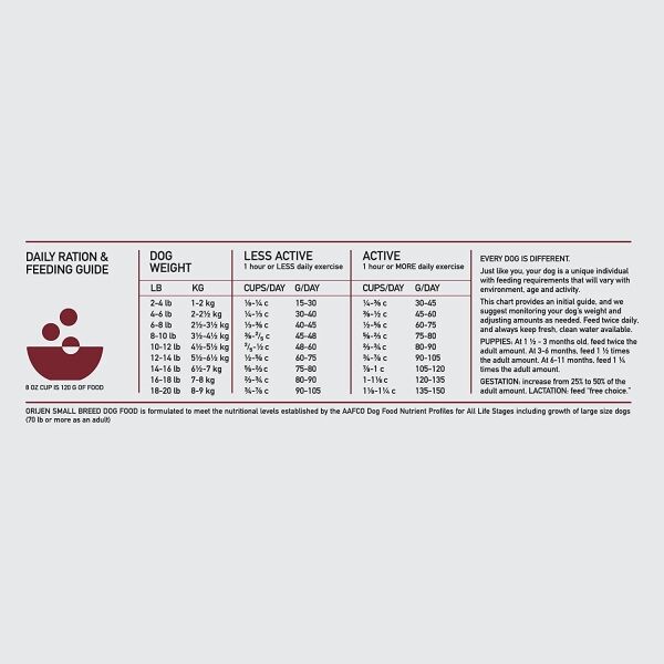 <strong>Orijen</strong> Small Breed, Alimento Seco para Perros, Raza Mini/Pequeña, bolsa de 1.8-4.5 kg - Imagen 3