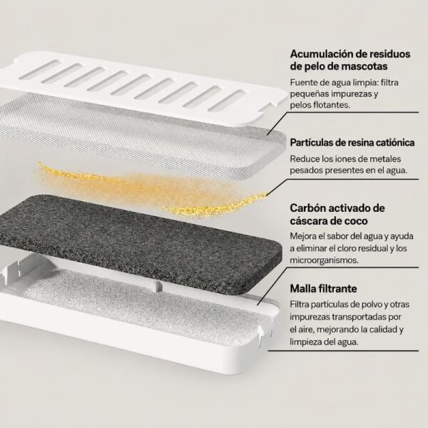 <strong>Marben Pets</strong> Filtro para Fuentes Modelos MH075 y MH076 - Imagen 2